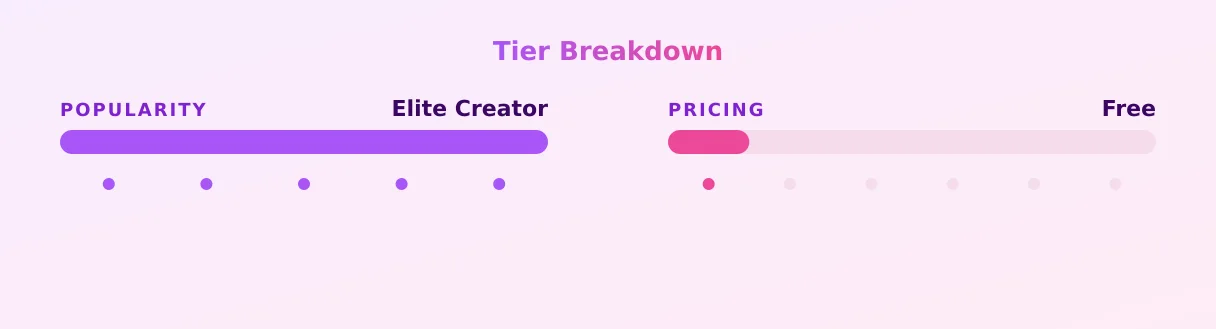 Jenna Lee — popularity and pricing tiers