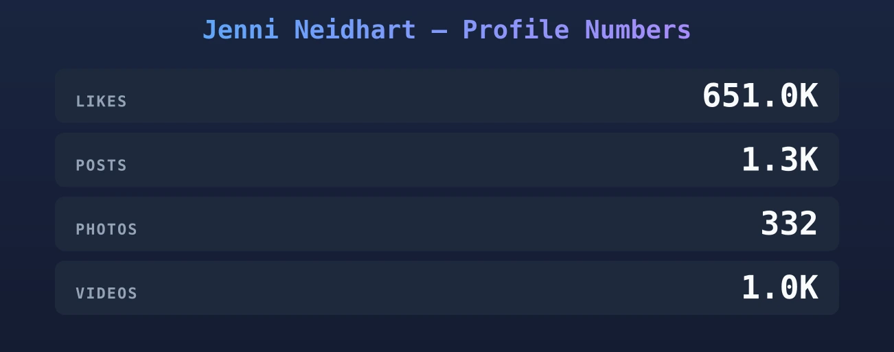 Jenni Neidhart — content metrics