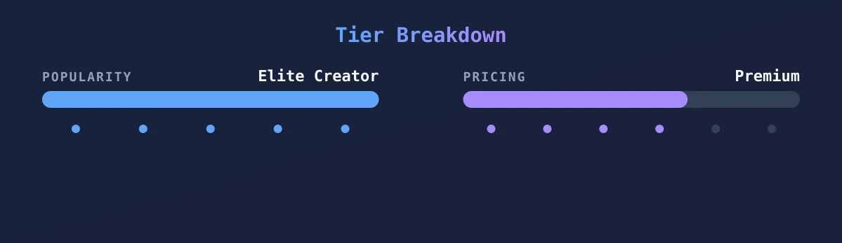 Jenni Neidhart — popularity and pricing tiers