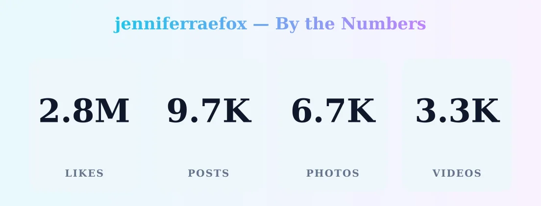 jenniferraefox — content metrics