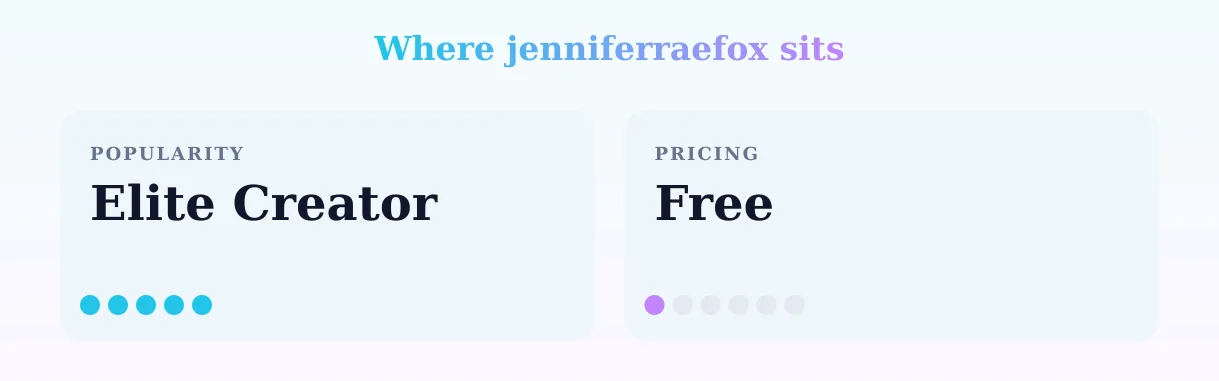 jenniferraefox — popularity and pricing tiers