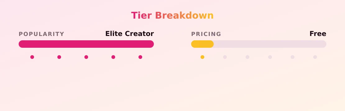 jenniponce — popularity and pricing tiers