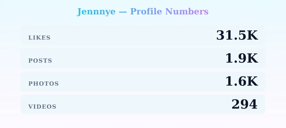Jennnye — content metrics