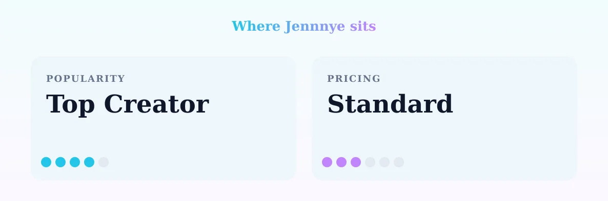 Jennnye — popularity and pricing tiers