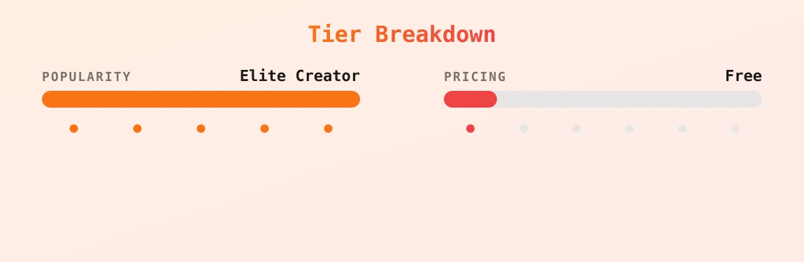 pixxarm0m — popularity and pricing tiers