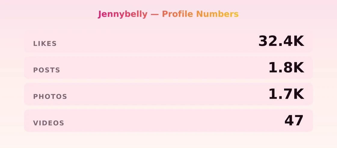 Jennybelly — content metrics