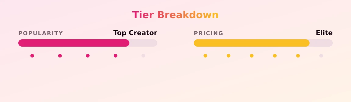 Jennybelly — popularity and pricing tiers