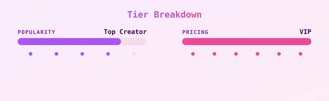 Ts Jenny Big cock — popularity and pricing tiers
