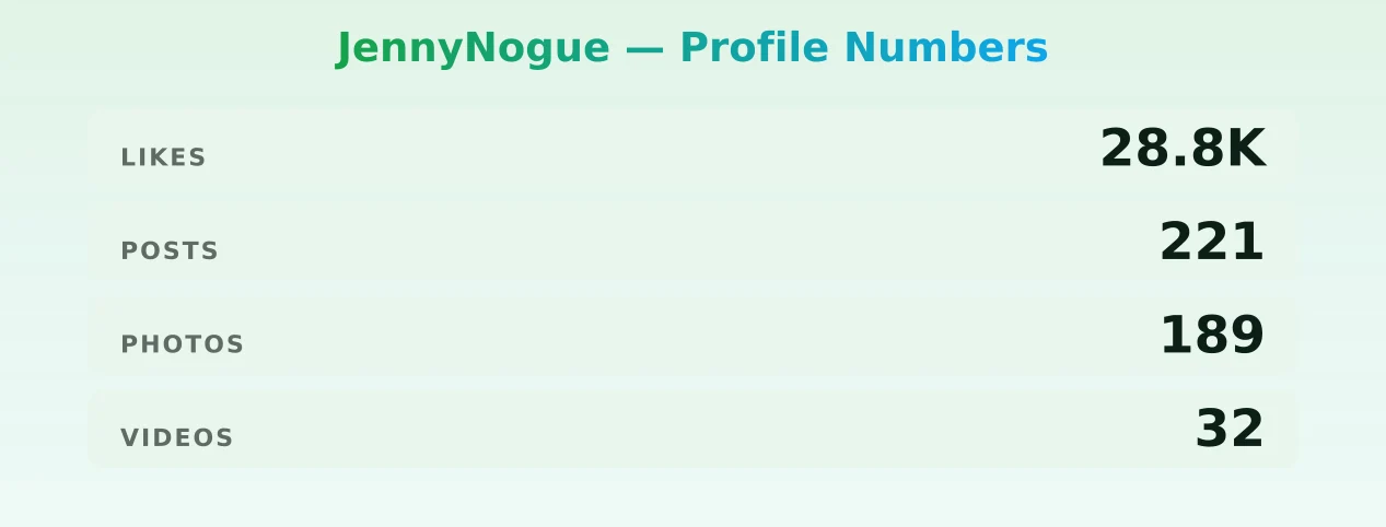 JennyNogue — content metrics