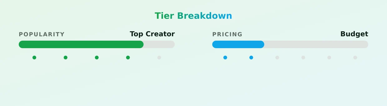 JennyNogue — popularity and pricing tiers