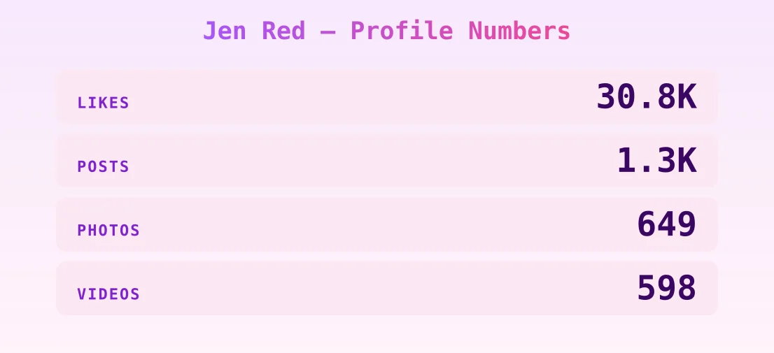 Jen Red — content metrics