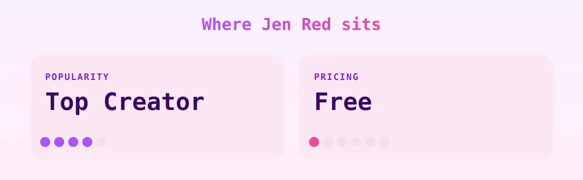 Jen Red — popularity and pricing tiers
