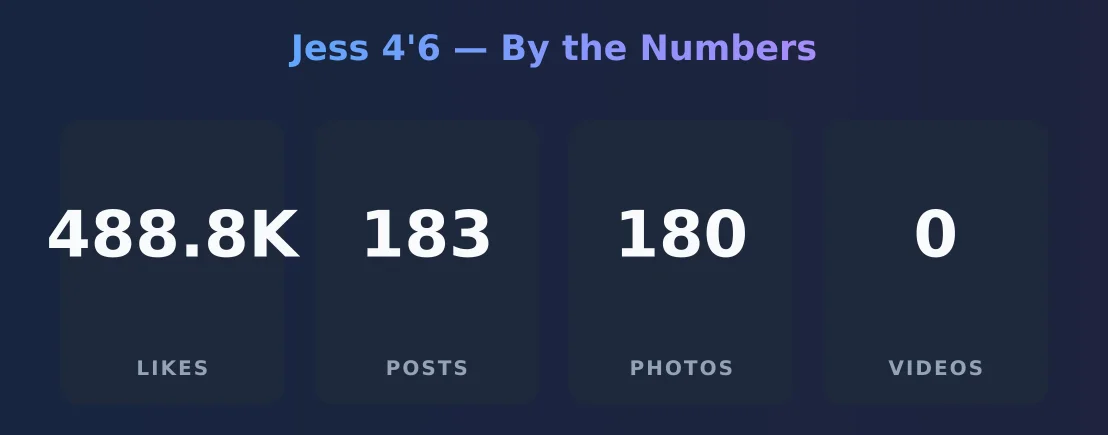 Jess 4'6 — content metrics