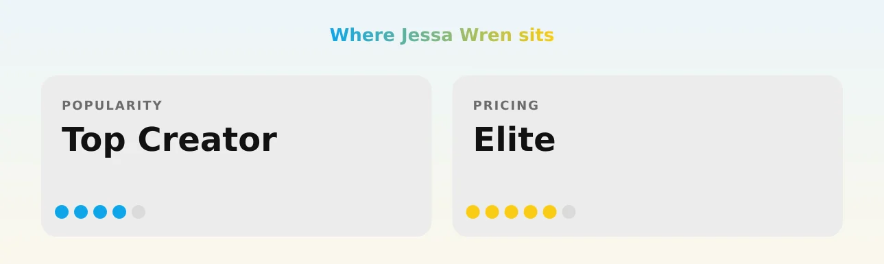 Jessa Wren — popularity and pricing tiers