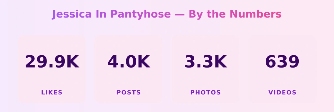Jessica In Pantyhose — content metrics
