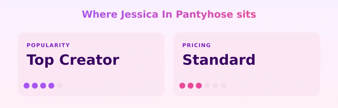 Jessica In Pantyhose — popularity and pricing tiers