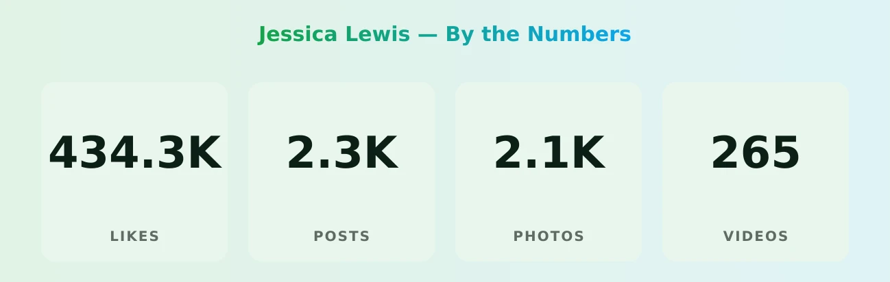 Jessica Lewis — content metrics