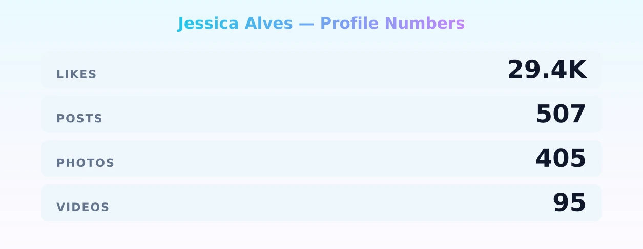 Jessica Alves — content metrics