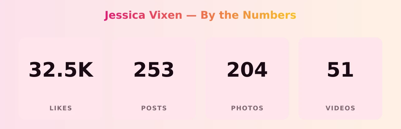 Jessica Vixen — content metrics