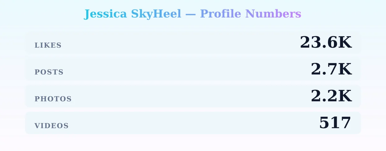 Jessica SkyHeel — content metrics