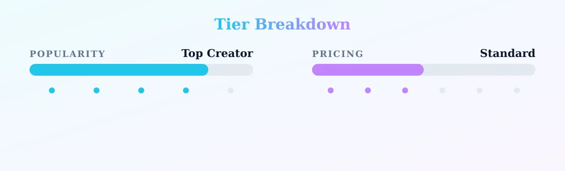 Jessica SkyHeel — popularity and pricing tiers