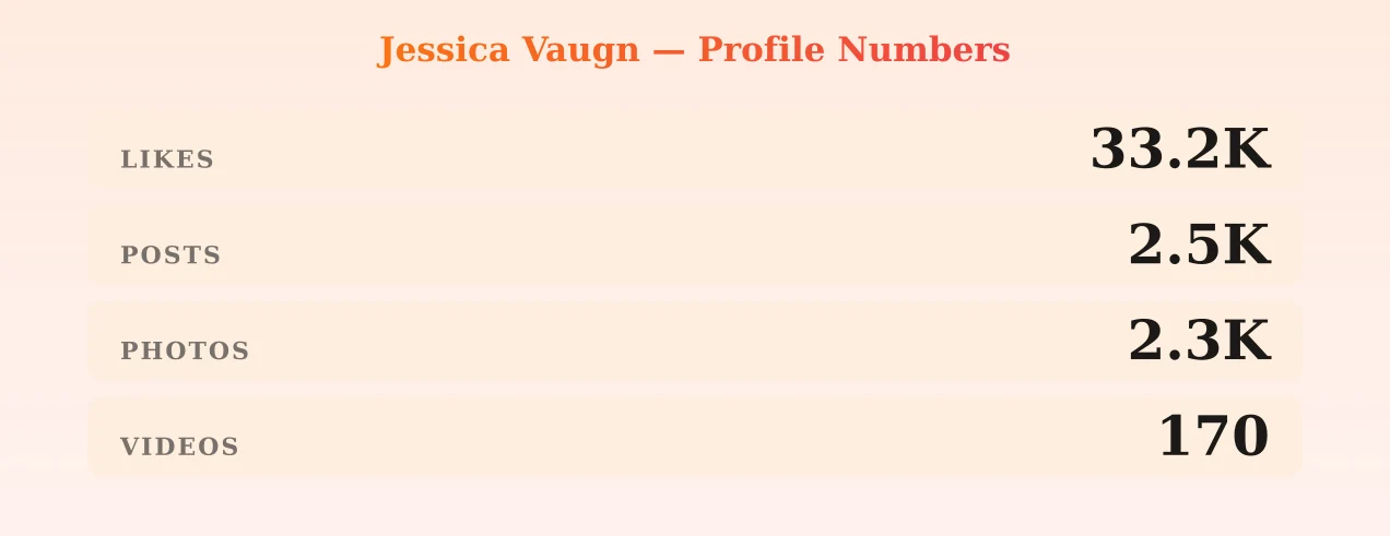 Jessica Vaugn — content metrics