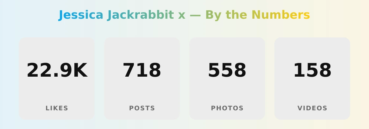 Jessica Jackrabbit x — content metrics