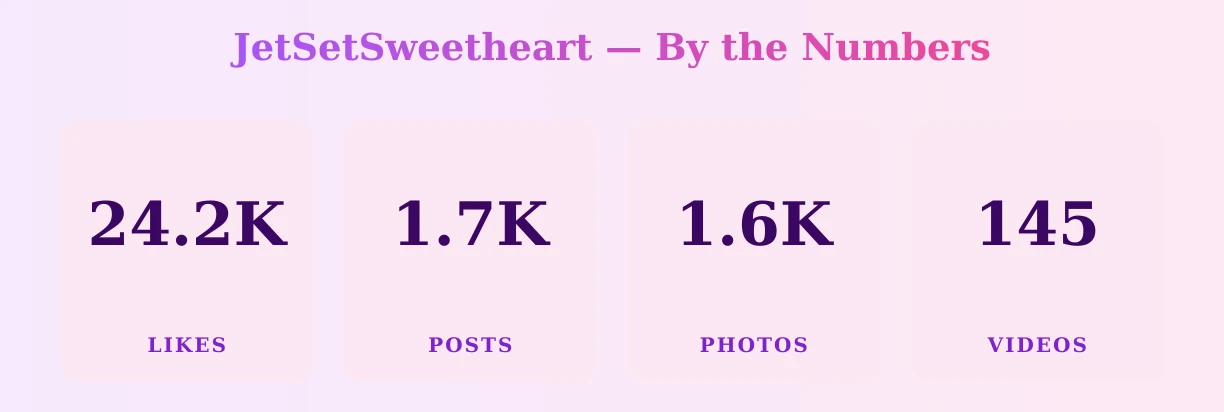 JetSetSweetheart — content metrics