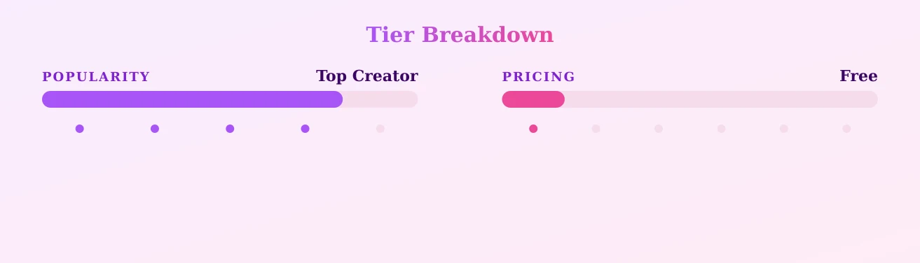 JetSetSweetheart — popularity and pricing tiers