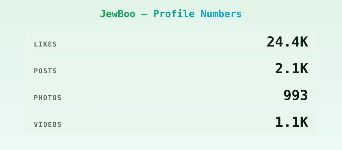 JewBoo — content metrics
