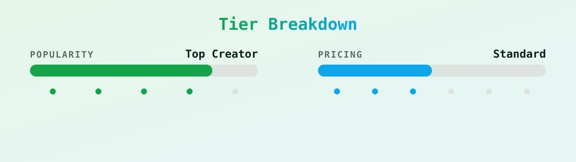 JewBoo — popularity and pricing tiers