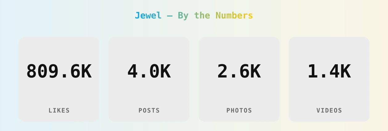 Jewel — content metrics