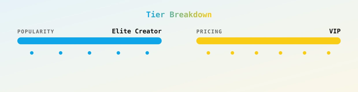 Jewel — popularity and pricing tiers