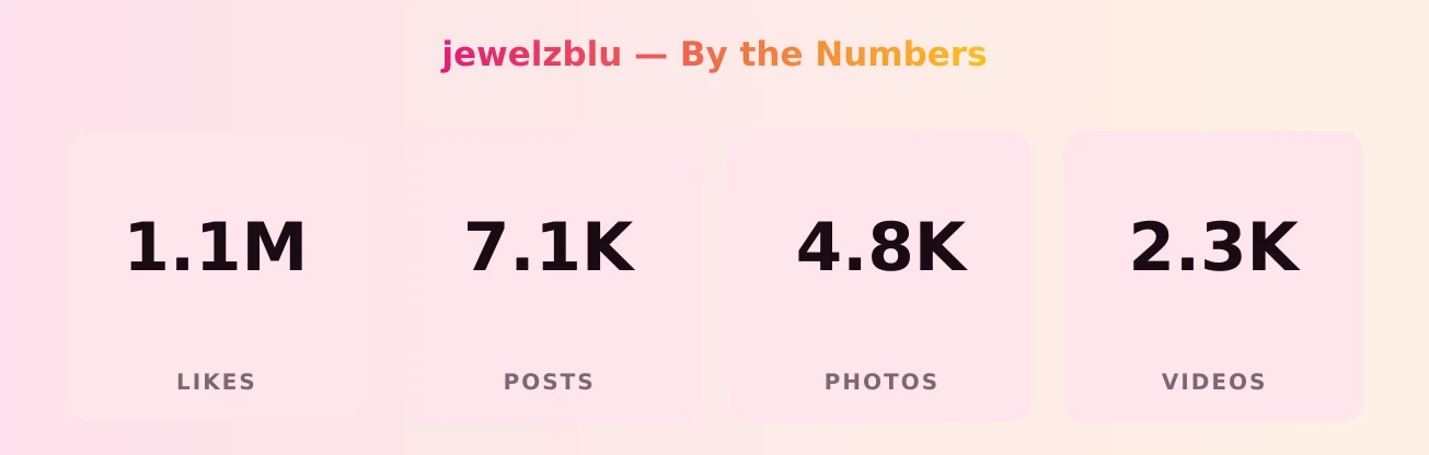 jewelzblu — content metrics