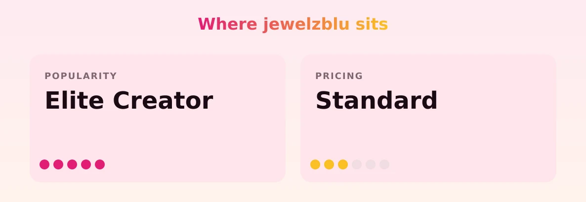 jewelzblu — popularity and pricing tiers