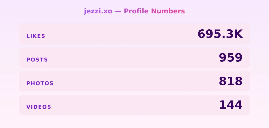 jezzi.xo — content metrics