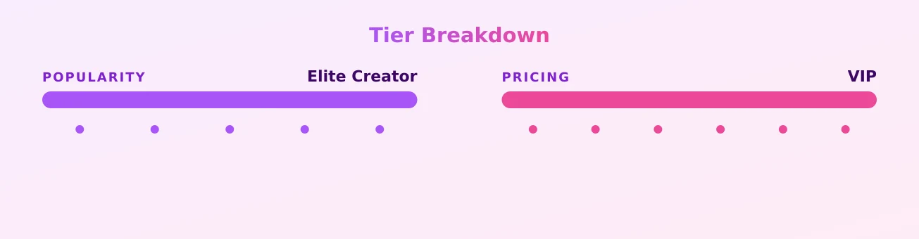 jezzi.xo — popularity and pricing tiers