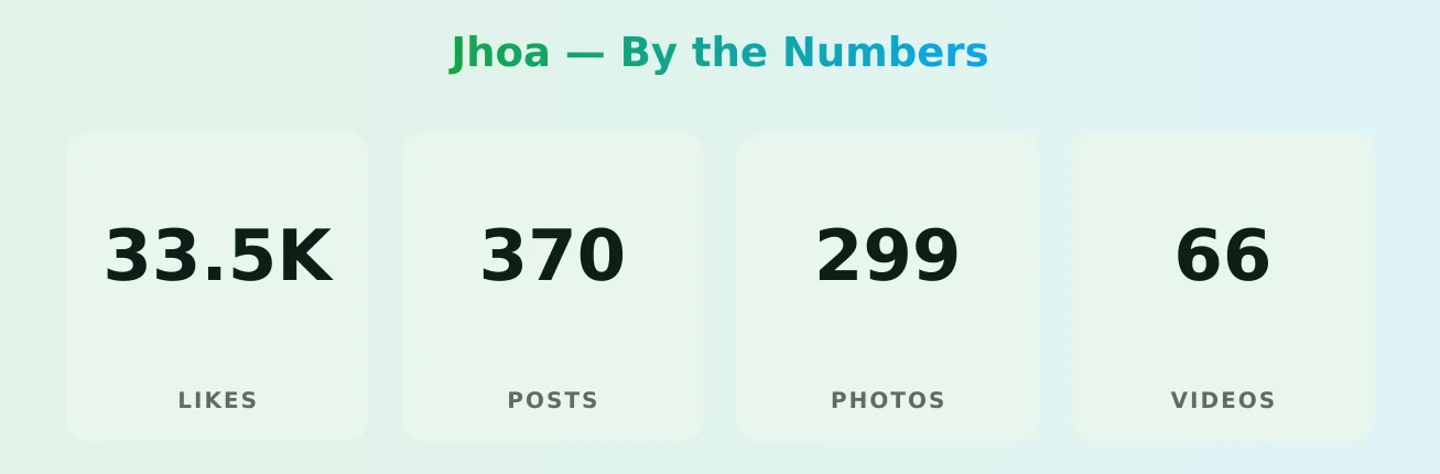 Jhoa — content metrics