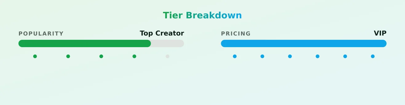 Jhoa — popularity and pricing tiers