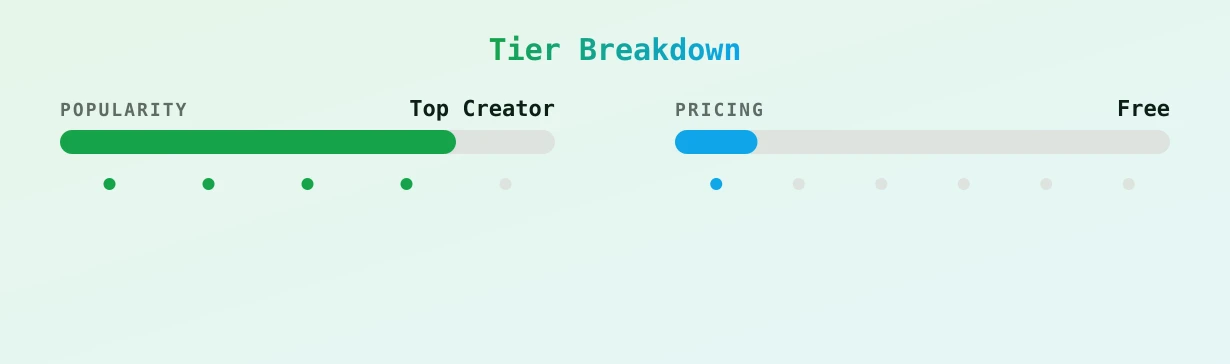 jili — popularity and pricing tiers