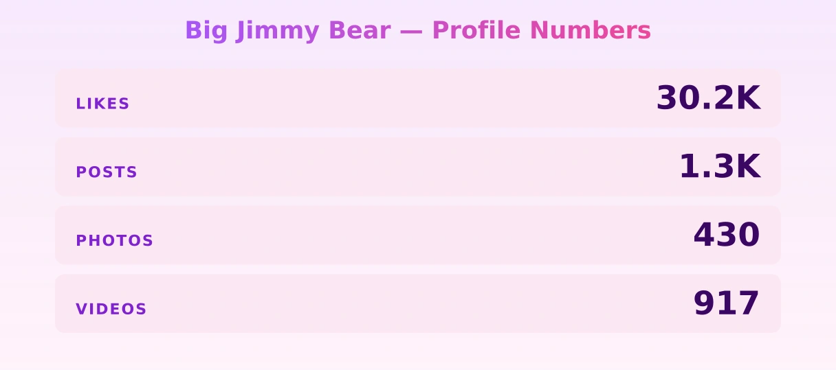 Big Jimmy Bear — content metrics