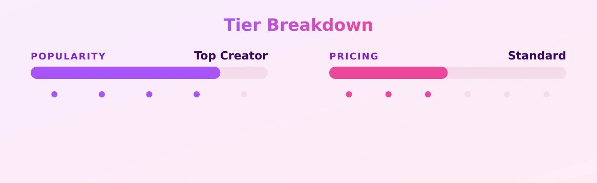 Big Jimmy Bear — popularity and pricing tiers
