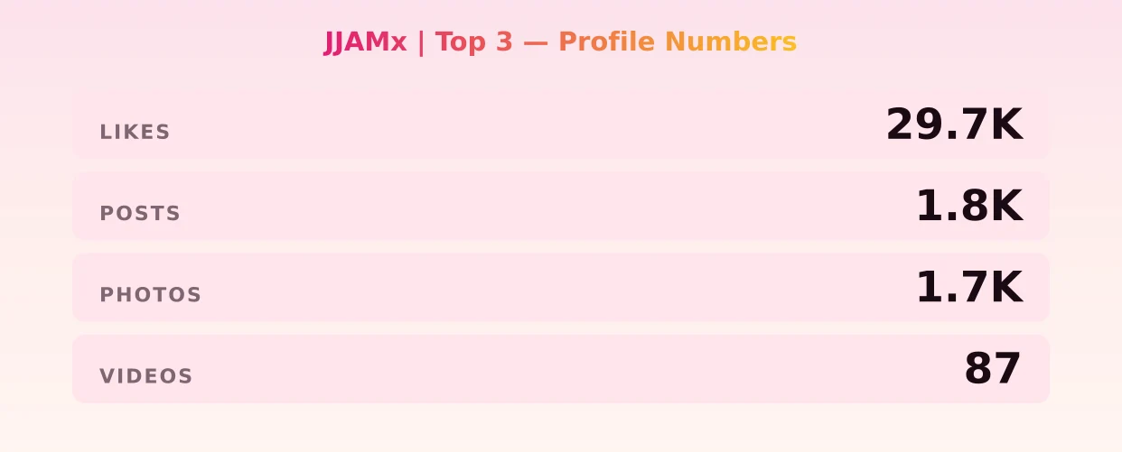 JJAMx | Top 3 — content metrics