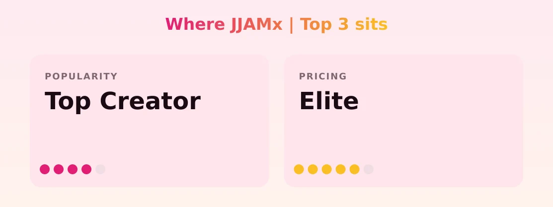 JJAMx | Top 3 — popularity and pricing tiers