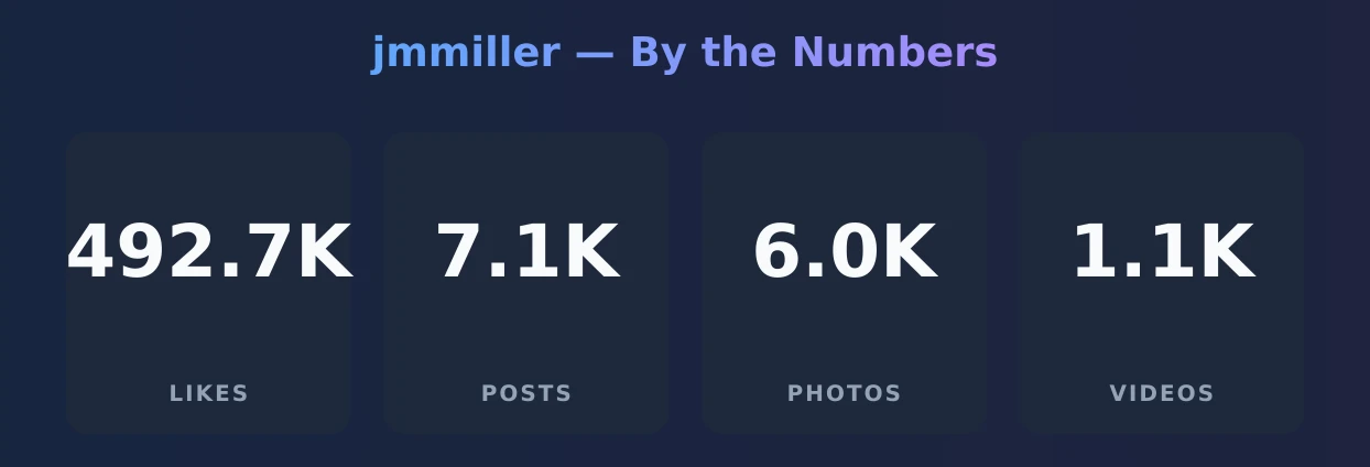 jmmiller — content metrics