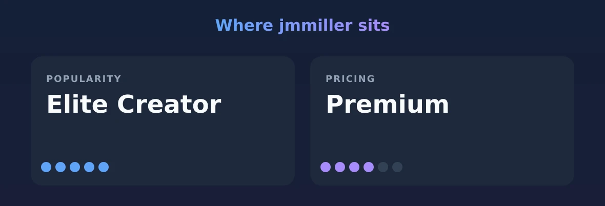 jmmiller — popularity and pricing tiers