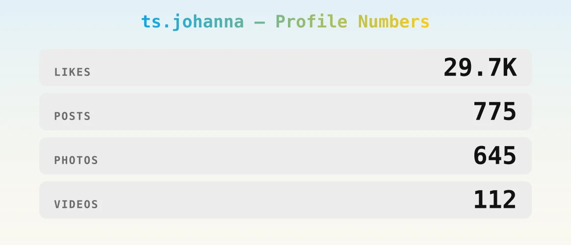 ts.johanna — content metrics