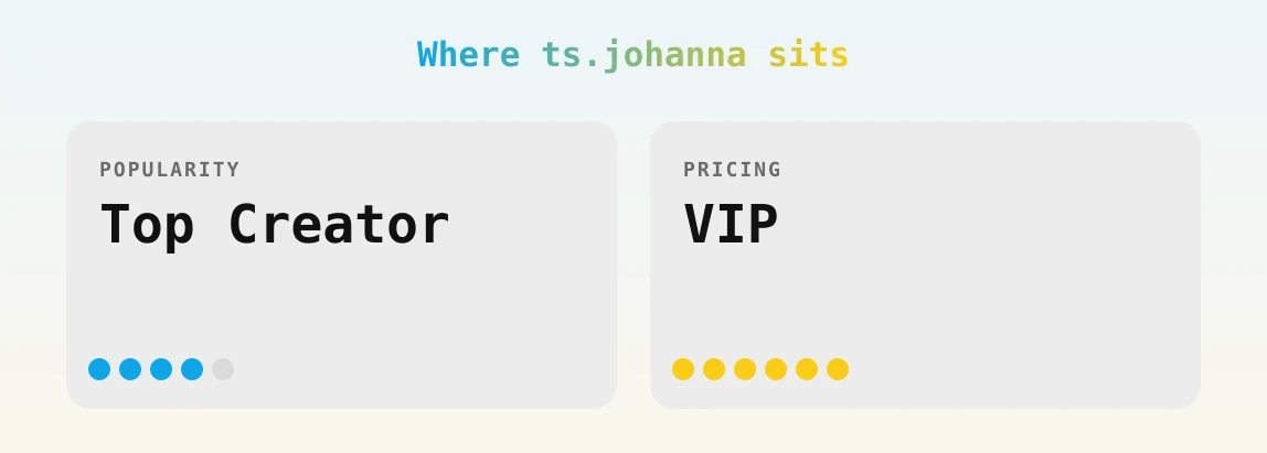 ts.johanna — popularity and pricing tiers
