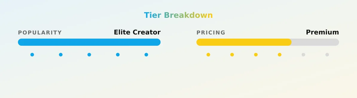 Johanne Nordeng — popularity and pricing tiers