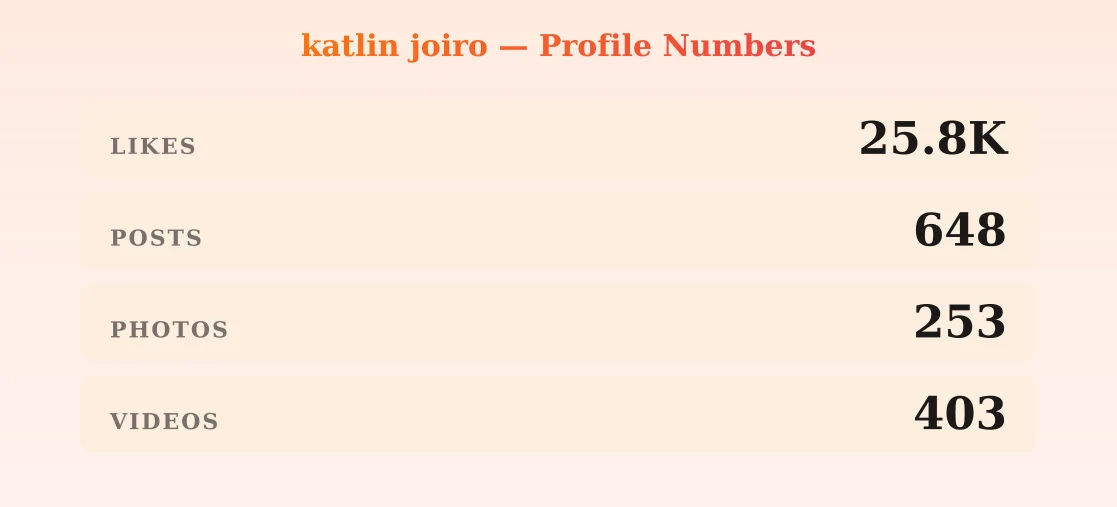 katlin joiro — content metrics